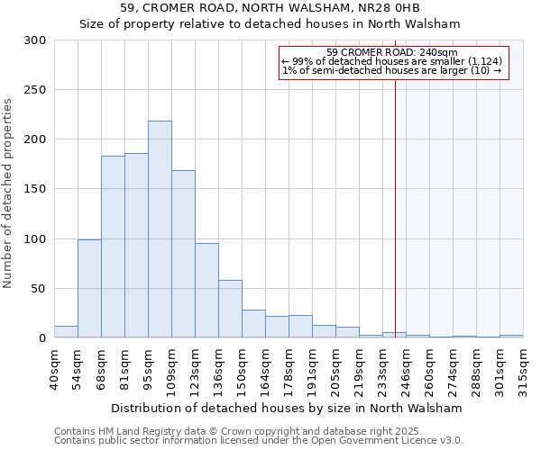 59, CROMER ROAD, NORTH WALSHAM, NR28 0HB: Size of property relative to detached houses houses in North Walsham