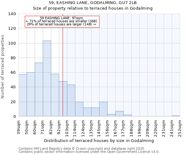 59, EASHING LANE, GODALMING, GU7 2LB: Size of property relative to terraced houses houses in Godalming