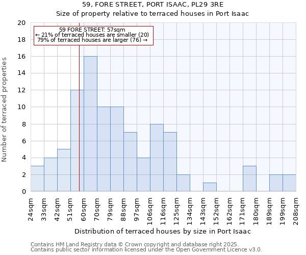 59, FORE STREET, PORT ISAAC, PL29 3RE: Size of property relative to terraced houses houses in Port Isaac
