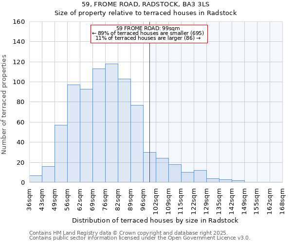 59, FROME ROAD, RADSTOCK, BA3 3LS: Size of property relative to terraced houses houses in Radstock
