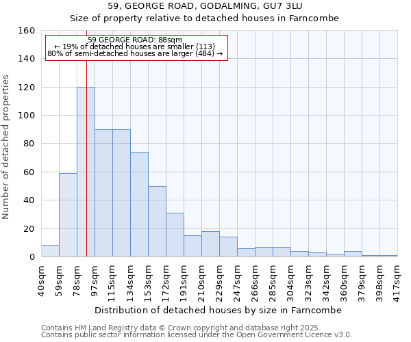 59, GEORGE ROAD, GODALMING, GU7 3LU: Size of property relative to detached houses houses in Farncombe