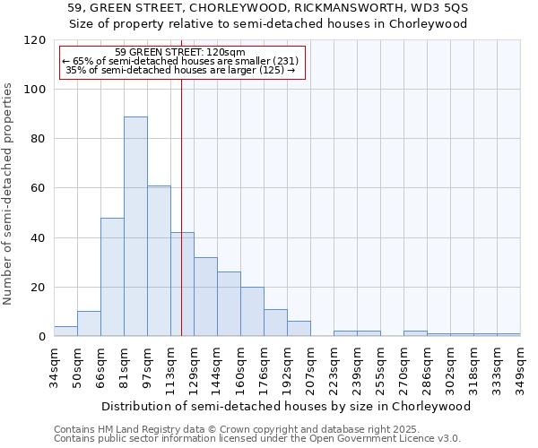 59, GREEN STREET, CHORLEYWOOD, RICKMANSWORTH, WD3 5QS: Size of property relative to semi-detached houses houses in Chorleywood