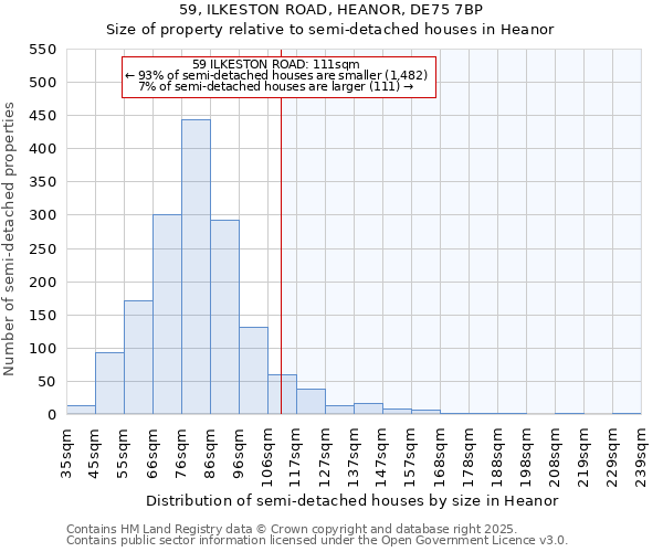 59, ILKESTON ROAD, HEANOR, DE75 7BP: Size of property relative to semi-detached houses houses in Heanor