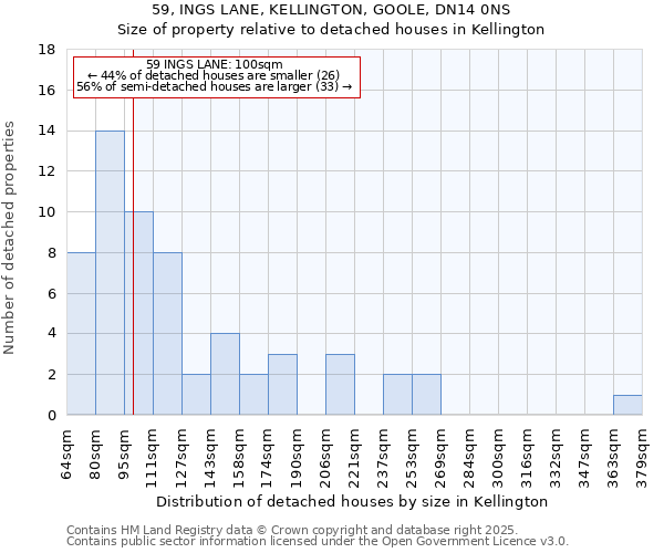 59, INGS LANE, KELLINGTON, GOOLE, DN14 0NS: Size of property relative to detached houses houses in Kellington