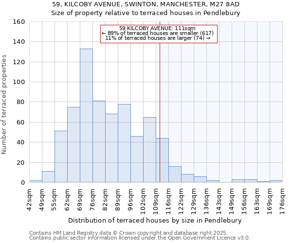 59, KILCOBY AVENUE, SWINTON, MANCHESTER, M27 8AD: Size of property relative to terraced houses houses in Pendlebury