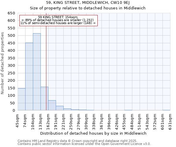 59, KING STREET, MIDDLEWICH, CW10 9EJ: Size of property relative to detached houses houses in Middlewich