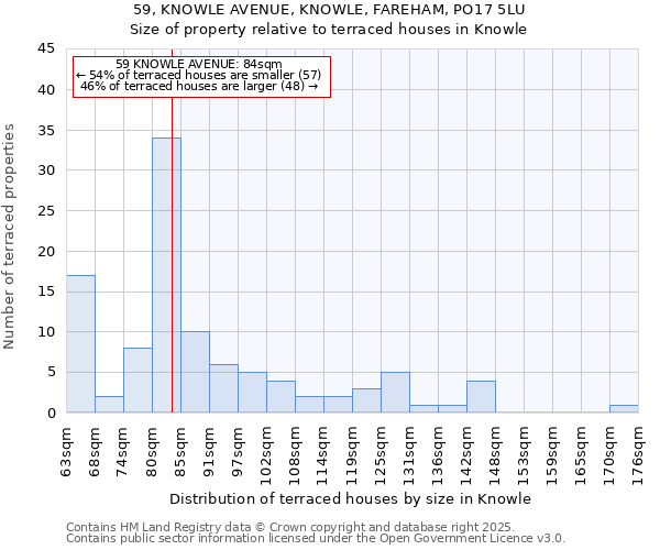 59, KNOWLE AVENUE, KNOWLE, FAREHAM, PO17 5LU: Size of property relative to terraced houses houses in Knowle