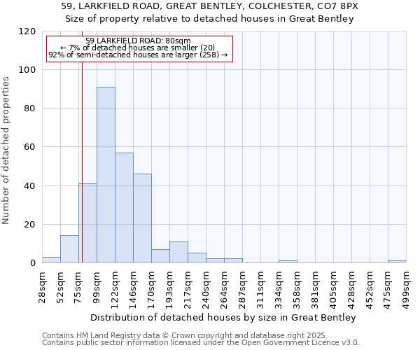 59, LARKFIELD ROAD, GREAT BENTLEY, COLCHESTER, CO7 8PX: Size of property relative to detached houses houses in Great Bentley