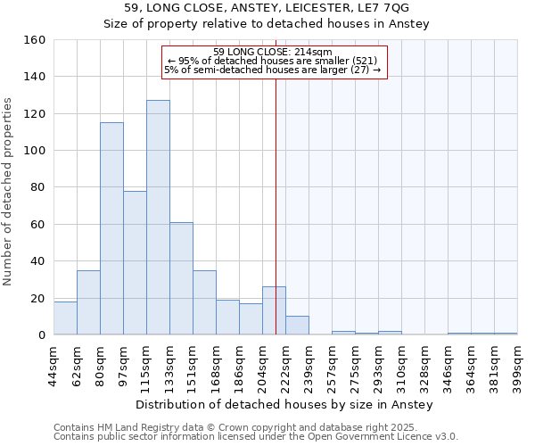 59, LONG CLOSE, ANSTEY, LEICESTER, LE7 7QG: Size of property relative to detached houses houses in Anstey