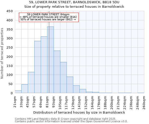 59, LOWER PARK STREET, BARNOLDSWICK, BB18 5DU: Size of property relative to terraced houses houses in Barnoldswick