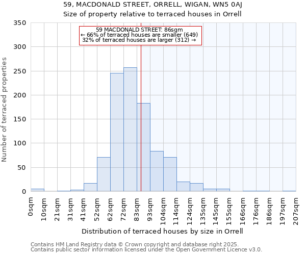 59, MACDONALD STREET, ORRELL, WIGAN, WN5 0AJ: Size of property relative to terraced houses houses in Orrell