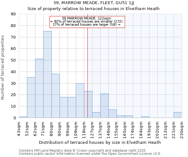 59, MARROW MEADE, FLEET, GU51 1JJ: Size of property relative to terraced houses houses in Elvetham Heath