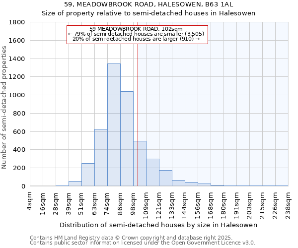 59, MEADOWBROOK ROAD, HALESOWEN, B63 1AL: Size of property relative to semi-detached houses houses in Halesowen