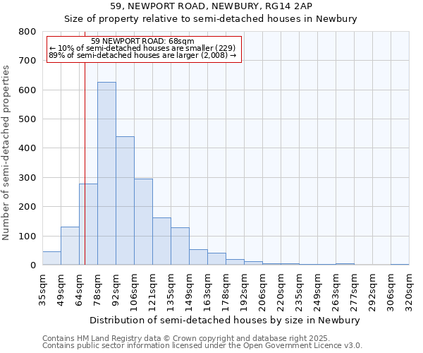 59, NEWPORT ROAD, NEWBURY, RG14 2AP: Size of property relative to semi-detached houses houses in Newbury