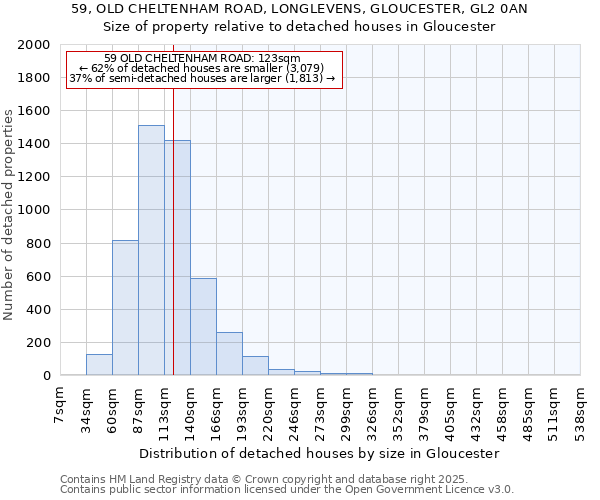 59, OLD CHELTENHAM ROAD, LONGLEVENS, GLOUCESTER, GL2 0AN: Size of property relative to detached houses houses in Gloucester