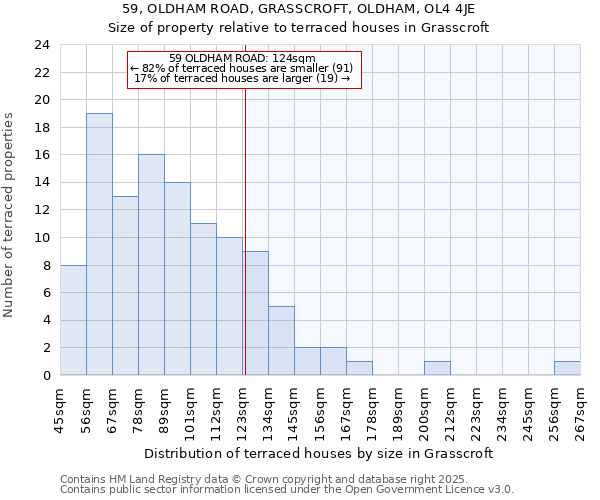 59, OLDHAM ROAD, GRASSCROFT, OLDHAM, OL4 4JE: Size of property relative to terraced houses houses in Grasscroft