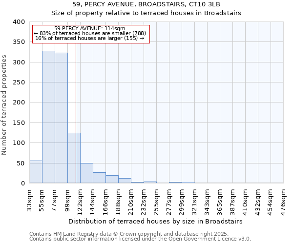 59, PERCY AVENUE, BROADSTAIRS, CT10 3LB: Size of property relative to terraced houses houses in Broadstairs