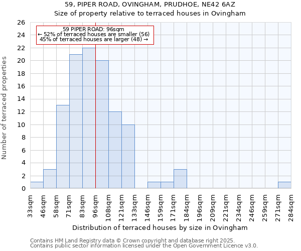 59, PIPER ROAD, OVINGHAM, PRUDHOE, NE42 6AZ: Size of property relative to terraced houses houses in Ovingham