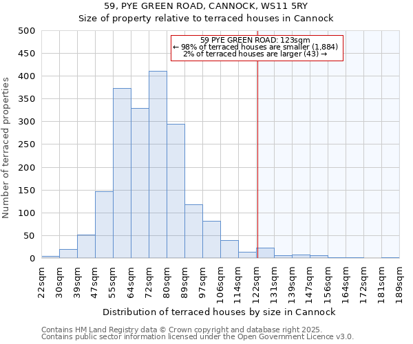 59, PYE GREEN ROAD, CANNOCK, WS11 5RY: Size of property relative to terraced houses houses in Cannock