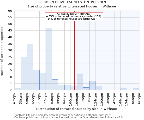 59, ROBIN DRIVE, LAUNCESTON, PL15 9LN: Size of property relative to terraced houses houses in Withnoe