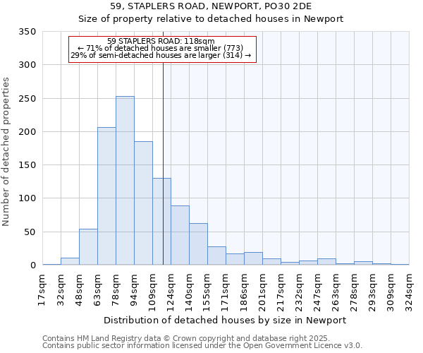 59, STAPLERS ROAD, NEWPORT, PO30 2DE: Size of property relative to detached houses houses in Newport