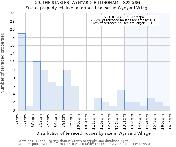 59, THE STABLES, WYNYARD, BILLINGHAM, TS22 5SG: Size of property relative to terraced houses houses in Wynyard Village