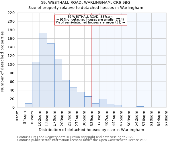 59, WESTHALL ROAD, WARLINGHAM, CR6 9BG: Size of property relative to detached houses houses in Warlingham