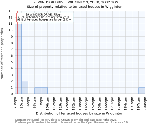 59, WINDSOR DRIVE, WIGGINTON, YORK, YO32 2QS: Size of property relative to terraced houses houses in Wigginton