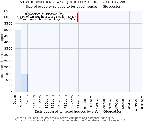 59, WOODVALE KINGSWAY, QUEDGELEY, GLOUCESTER, GL2 2BU: Size of property relative to terraced houses houses in Gloucester