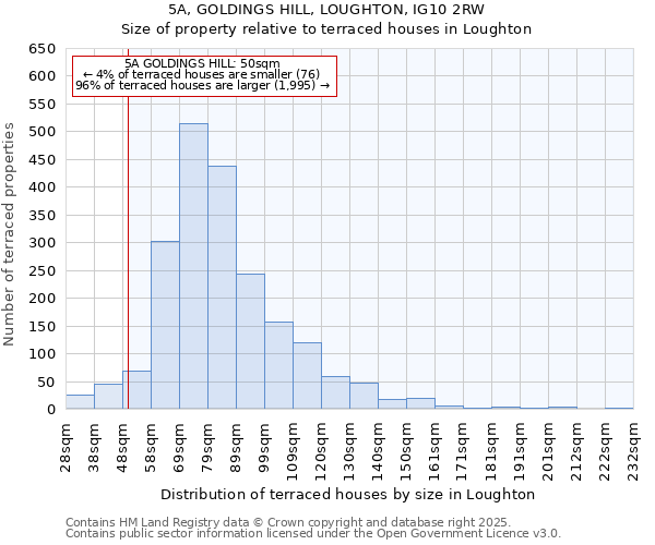 5A, GOLDINGS HILL, LOUGHTON, IG10 2RW: Size of property relative to terraced houses houses in Loughton