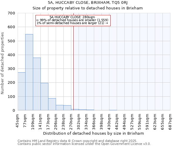 5A, HUCCABY CLOSE, BRIXHAM, TQ5 0RJ: Size of property relative to detached houses houses in Brixham