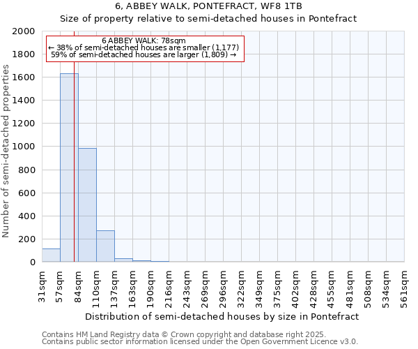 6, ABBEY WALK, PONTEFRACT, WF8 1TB: Size of property relative to semi-detached houses houses in Pontefract