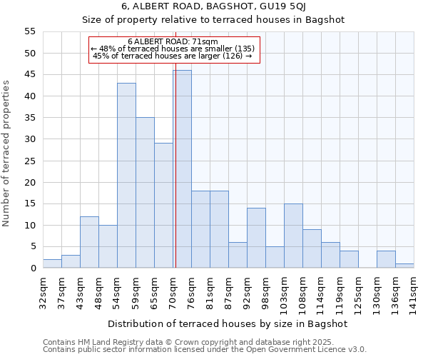 6, ALBERT ROAD, BAGSHOT, GU19 5QJ: Size of property relative to terraced houses houses in Bagshot