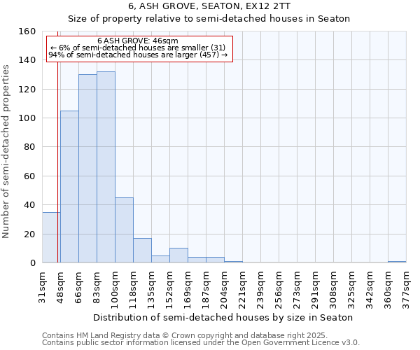 6, ASH GROVE, SEATON, EX12 2TT: Size of property relative to semi-detached houses houses in Seaton