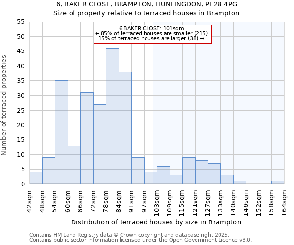 6, BAKER CLOSE, BRAMPTON, HUNTINGDON, PE28 4PG: Size of property relative to terraced houses houses in Brampton
