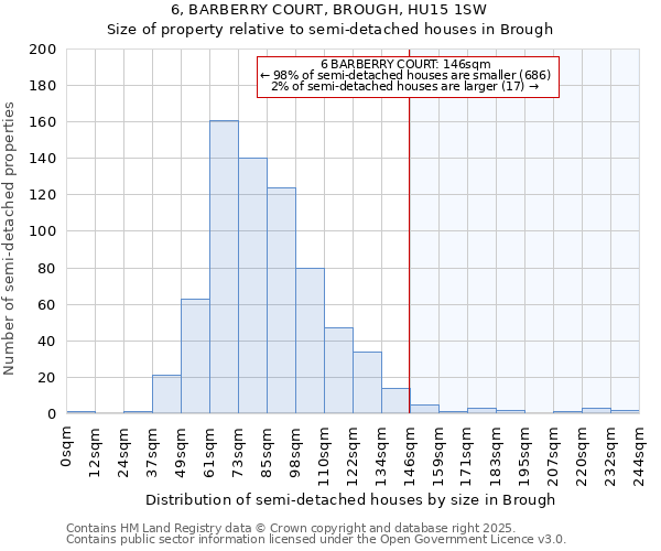 6, BARBERRY COURT, BROUGH, HU15 1SW: Size of property relative to semi-detached houses houses in Brough