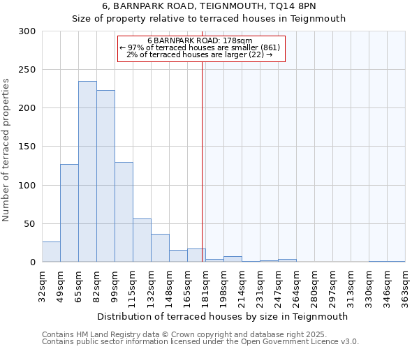 6, BARNPARK ROAD, TEIGNMOUTH, TQ14 8PN: Size of property relative to terraced houses houses in Teignmouth