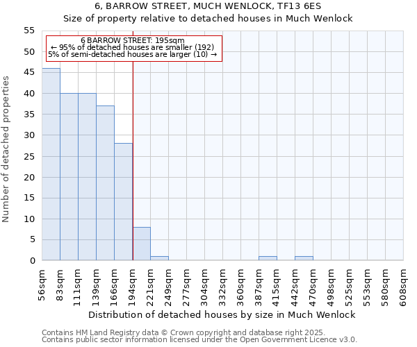 6, BARROW STREET, MUCH WENLOCK, TF13 6ES: Size of property relative to detached houses houses in Much Wenlock