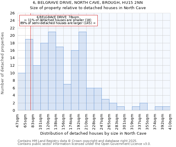 6, BELGRAVE DRIVE, NORTH CAVE, BROUGH, HU15 2NN: Size of property relative to detached houses houses in North Cave