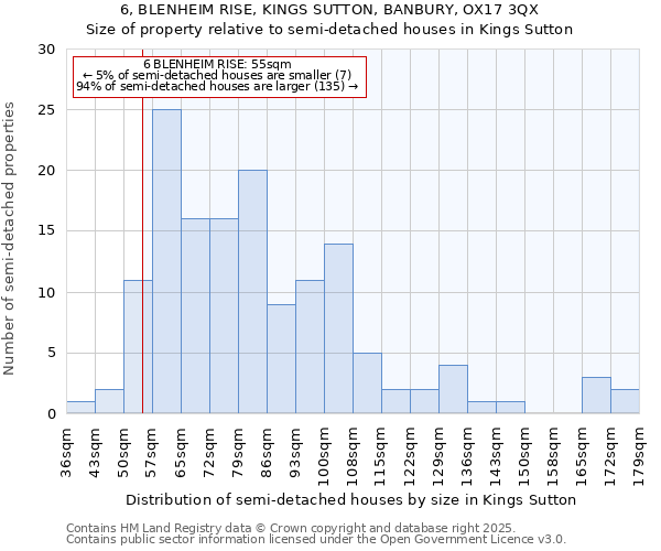 6, BLENHEIM RISE, KINGS SUTTON, BANBURY, OX17 3QX: Size of property relative to semi-detached houses houses in Kings Sutton