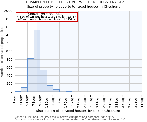 6, BRAMPTON CLOSE, CHESHUNT, WALTHAM CROSS, EN7 6HZ: Size of property relative to terraced houses houses in Cheshunt