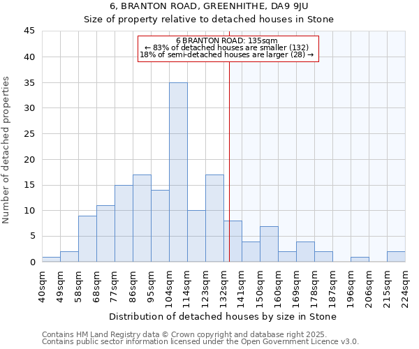 6, BRANTON ROAD, GREENHITHE, DA9 9JU: Size of property relative to detached houses houses in Stone