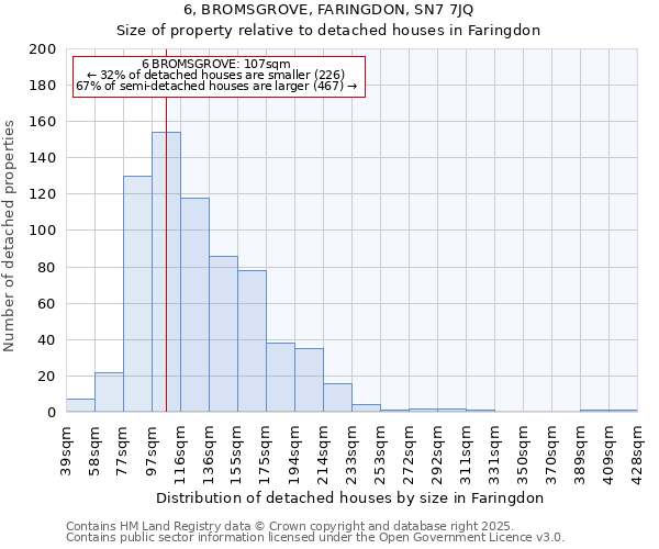 6, BROMSGROVE, FARINGDON, SN7 7JQ: Size of property relative to detached houses houses in Faringdon