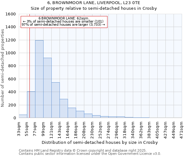 6, BROWNMOOR LANE, LIVERPOOL, L23 0TE: Size of property relative to semi-detached houses houses in Crosby