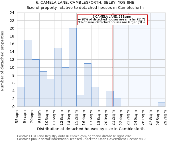 6, CAMELA LANE, CAMBLESFORTH, SELBY, YO8 8HB: Size of property relative to detached houses houses in Camblesforth