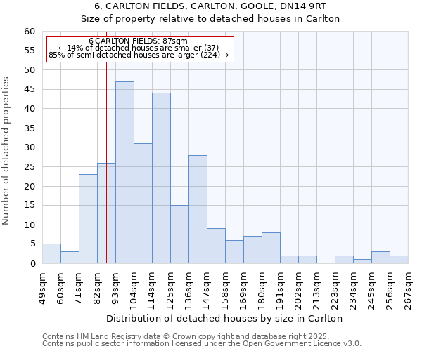 6, CARLTON FIELDS, CARLTON, GOOLE, DN14 9RT: Size of property relative to detached houses houses in Carlton