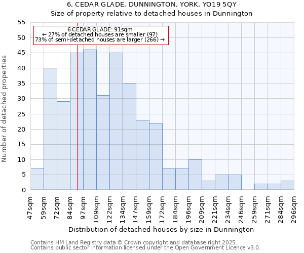 6, CEDAR GLADE, DUNNINGTON, YORK, YO19 5QY: Size of property relative to detached houses houses in Dunnington
