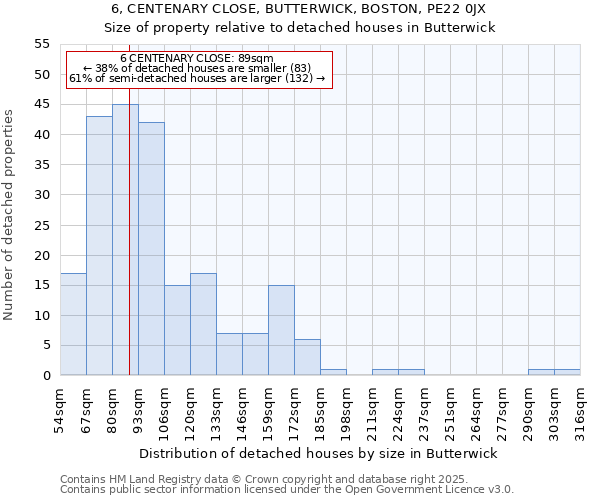 6, CENTENARY CLOSE, BUTTERWICK, BOSTON, PE22 0JX: Size of property relative to detached houses houses in Butterwick