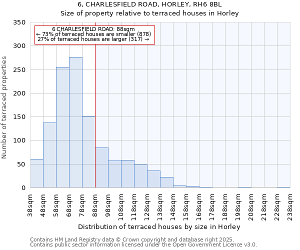 6, CHARLESFIELD ROAD, HORLEY, RH6 8BL: Size of property relative to terraced houses houses in Horley