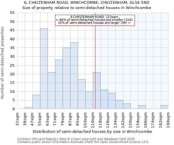 6, CHELTENHAM ROAD, WINCHCOMBE, CHELTENHAM, GL54 5ND: Size of property relative to semi-detached houses houses in Winchcombe